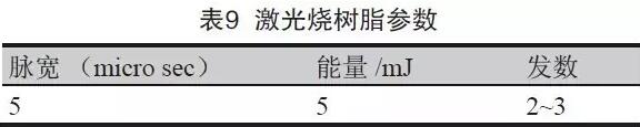 表8 成型控深銑槽、激光燒樹(shù)脂及噴砂后圖示